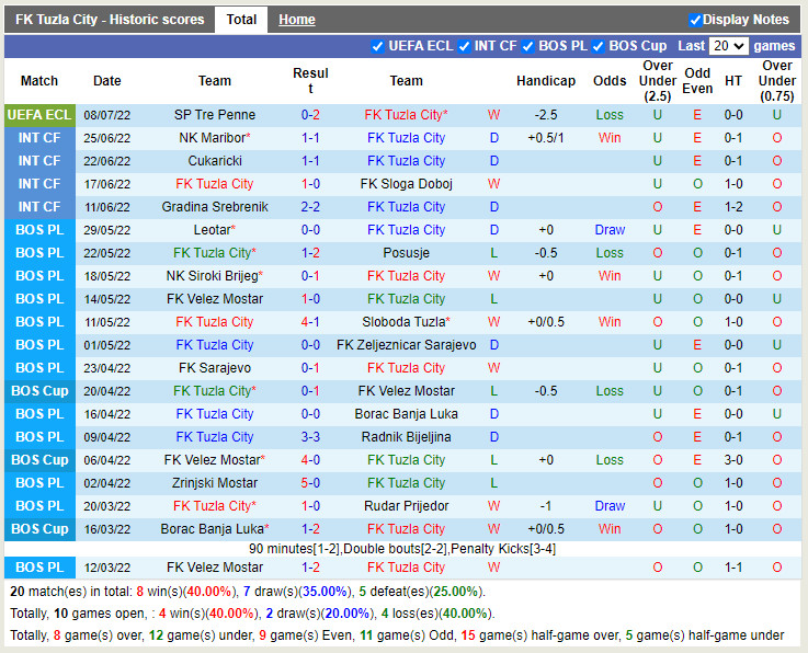 Nhận định Tuzla City vs Tre Penne Galazzano 23h00 ngày 147 (Europa Conference League 202223) 3