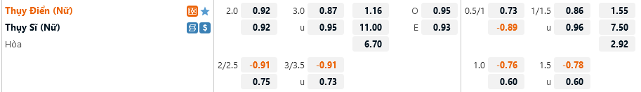 Nu Thuy dien vs Nu Thuy Si