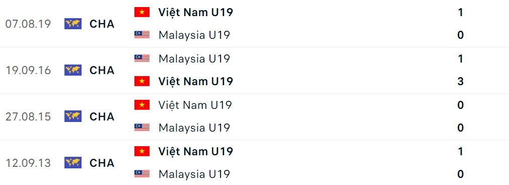 Nhận định U19 Việt Nam vs U19 Malaysia (15h30 ngày 137) Giải mã Hổ non 3