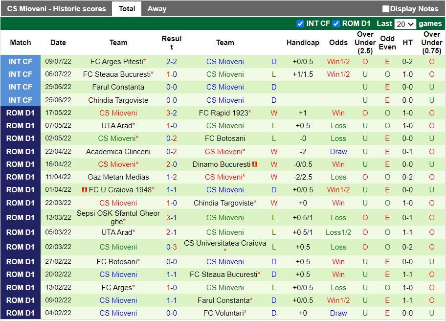 Nhận định Hermannstadt vs Mioveni 22h30 ngày 157(VĐQG Romania 202223) 4