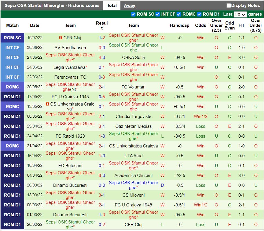 Nhận định Universitatea Craiova vs Sepsi 1h30 ngày 167(VĐQG Romania 202223) 3