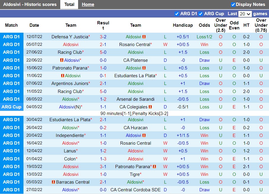 Nhận định Aldosivi vs Tucuman 7h30 ngày 167(VĐQG Argentina 2022) 3