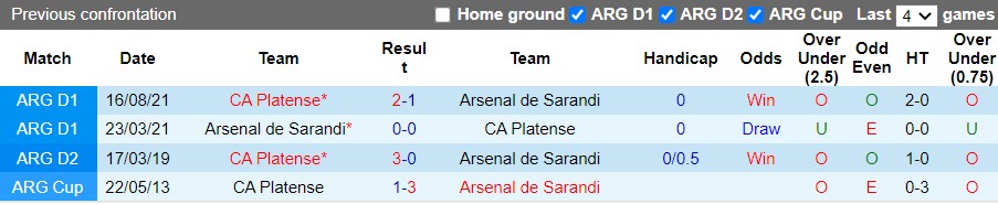 Nhận định Arsenal Sarandi vs Platense 7h30 ngày 167(VĐQG Argentina 2022) 2