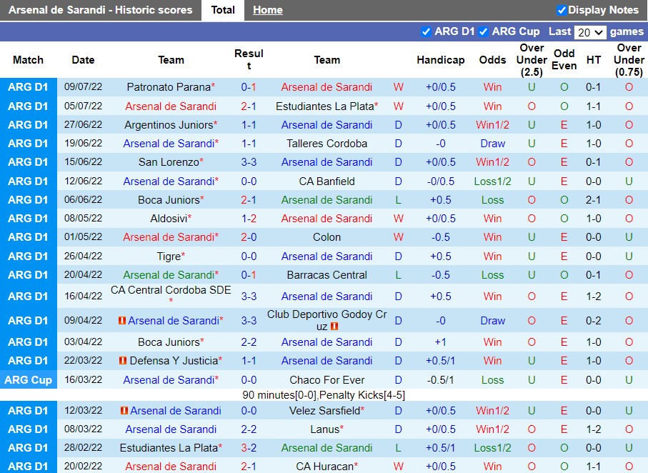Nhận định Arsenal Sarandi vs Platense 7h30 ngày 167(VĐQG Argentina 2022) 3