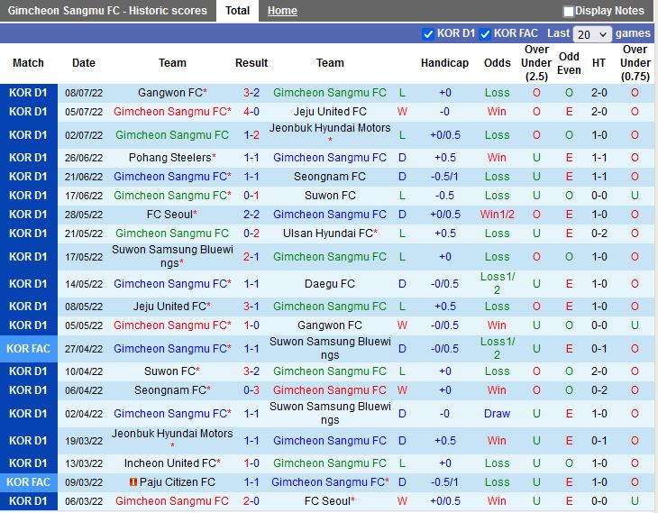Gimcheon Sangmu vs Incheon