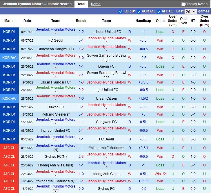 Nhận định Jeonbuk vs Seongnam 16h00 ngày 167(VĐQG Hàn Quốc 2022) 3