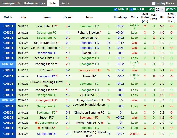 Nhận định Jeonbuk vs Seongnam 16h00 ngày 167(VĐQG Hàn Quốc 2022) 4