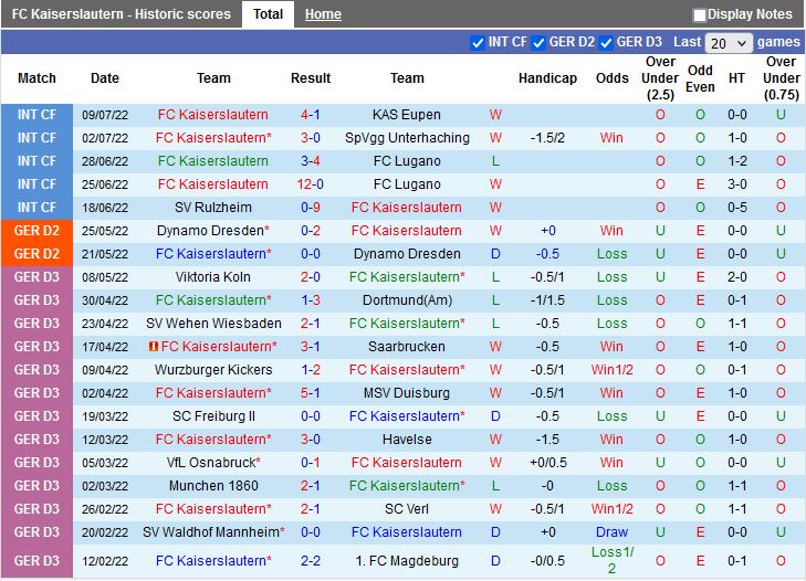 Nhận định Kaiserslautern vs Hannover 1h30 ngày 167(Hạng 2 Đức 202223) 2
