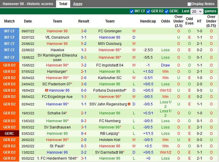 Nhận định Kaiserslautern vs Hannover 1h30 ngày 167(Hạng 2 Đức 202223) 3