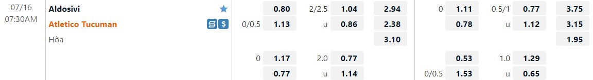 Nhận định Aldosivi vs Tucuman 7h30 ngày 167(VĐQG Argentina 2022) 1