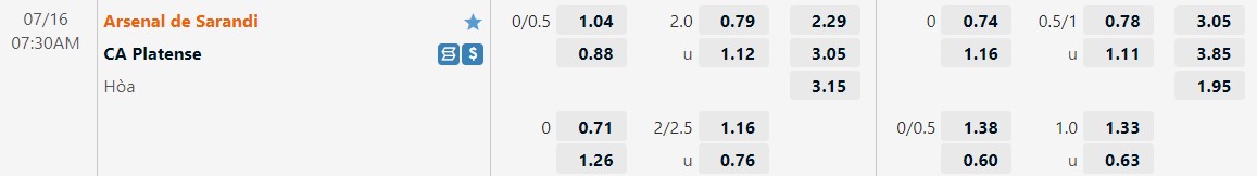 Nhận định Arsenal Sarandi vs Platense 7h30 ngày 167(VĐQG Argentina 2022) 1