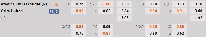 Nhận định Atletic Escaldes vs Gzira 0h00 ngày 157 (Europa Conference League 202223) 1