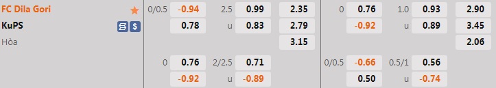 Nhận định bóng đá Dila Gori vs KuPS 0h00 ngày 157 (Europa Conference League 202223) 1