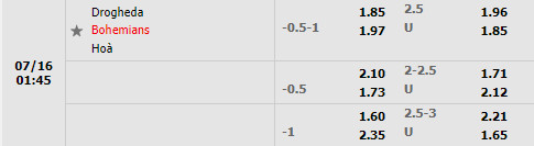 Nhận định Drogheda vs Bohemian 1h45 ngày 167 (VĐQG Ireland 2022) 1