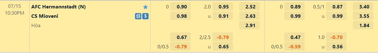 Nhận định Hermannstadt vs Mioveni 22h30 ngày 157(VĐQG Romania 202223) 1 Nhận định Hermannstadt vs Mioveni 22h30 ngày 157(VĐQG Romania 202223) 1