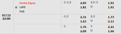 Nhận định Honka vs Lahti 22h00 ngày 157 (VĐQG Phần Lan 2022) 1