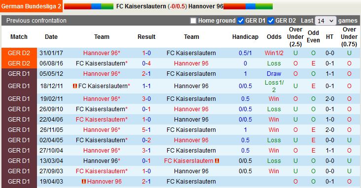 Nhận định Kaiserslautern vs Hannover 1h30 ngày 167(Hạng 2 Đức 202223) 1