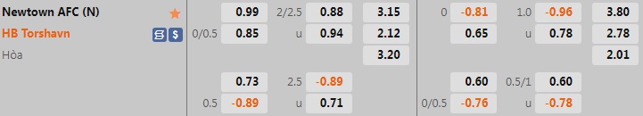 Nhận định Newtown vs HB Torshavn 0h15 ngày 157 (Europa Conference League 202223) 1 Nhận định Newtown vs HB Torshavn 0h15 ngày 157 (Europa Conference League 202223) 1