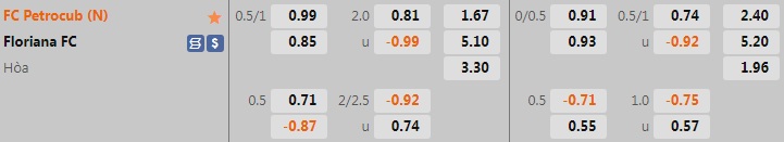 Nhận định Petrocub vs Floriana 0h00 ngày 157 (Europa Conference League 202223) 1