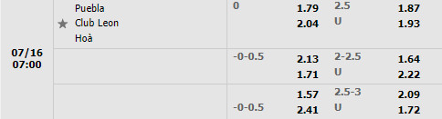Nhận định Puebla vs Leon 7h00 ngày 167 (VĐQG Mexico 202223) 1