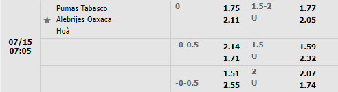 Nhận định Pumas Tabasco vs Alebrijes Oaxaca 7h05 ngày 157 (Hạng 2 Mexico 202223) 1