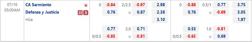 Nhận định Sarmiento vs Defensa Justicia 5h00 ngày 167(VĐQG Argentina 2022) 1 Nhận định Sarmiento vs Defensa Justicia 5h00 ngày 167(VĐQG Argentina 2022) 1
