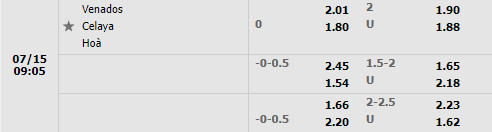 Nhận định Venados vs Celaya 9h05 ngày 157 (Hạng 2 Mexico 202223) 1