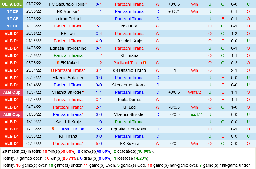 Partizani Tirana vs Saburtalo Tbilisi Partizani Tirana vs Saburtalo Tbilisi