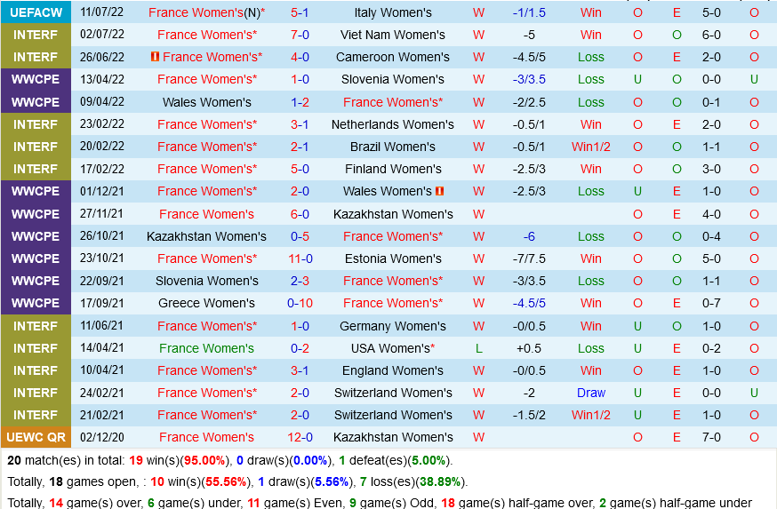 Nữ Pháp vs Nữ Bỉ Nu Phap vs Nu Bi