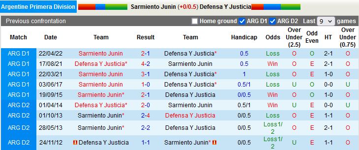 Nhận định Sarmiento vs Defensa Justicia 5h00 ngày 167(VĐQG Argentina 2022) 2
