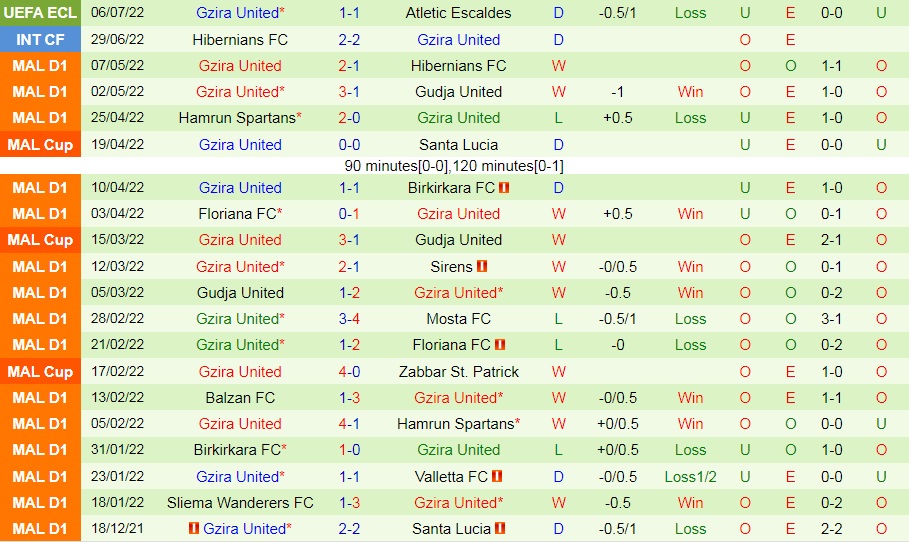 Nhận định Atletic Escaldes vs Gzira 0h00 ngày 157 (Europa Conference League 202223) 3