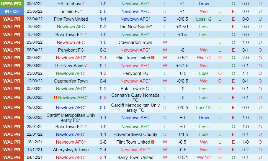 Nhận định Newtown vs HB Torshavn 0h15 ngày 157 (Europa Conference League 202223) 2 Nhận định Newtown vs HB Torshavn 0h15 ngày 157 (Europa Conference League 202223) 2