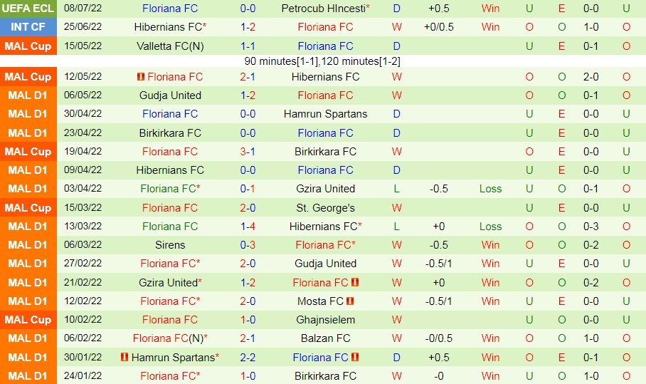 Nhận định Petrocub vs Floriana 0h00 ngày 157 (Europa Conference League 202223) 3