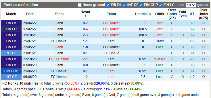 Nhận định Honka vs Lahti 22h00 ngày 157 (VĐQG Phần Lan 2022) 2