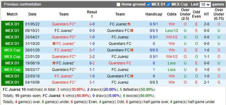 Nhận định Juarez vs Queretaro 9h05 ngày 167 (VĐQG Mexico 202223) 2 Nhận định Juarez vs Queretaro 9h05 ngày 167 (VĐQG Mexico 202223) 2
