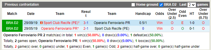 Nhận định Operario Ferroviario vs Sport Recife 4h30 ngày 157 (Hạng 2 Brazil 2022) 2
