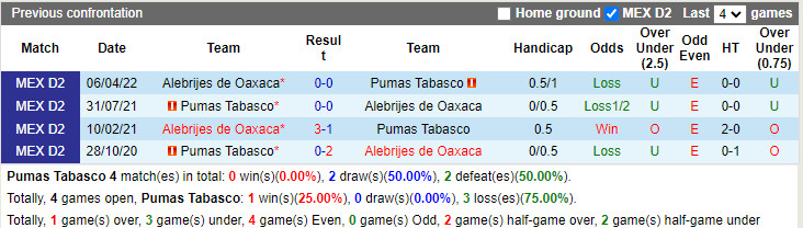 Nhận định Pumas Tabasco vs Alebrijes Oaxaca 7h05 ngày 157 (Hạng 2 Mexico 202223) 2