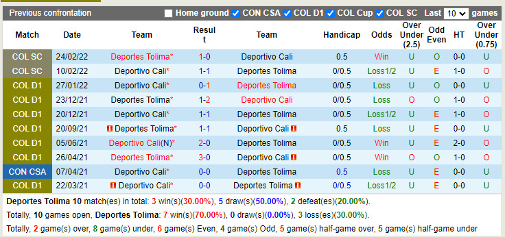 Nhận định Tolima vs Deportivo Cali 8h10 ngày 157 (VĐQG Colombia 2022) 2