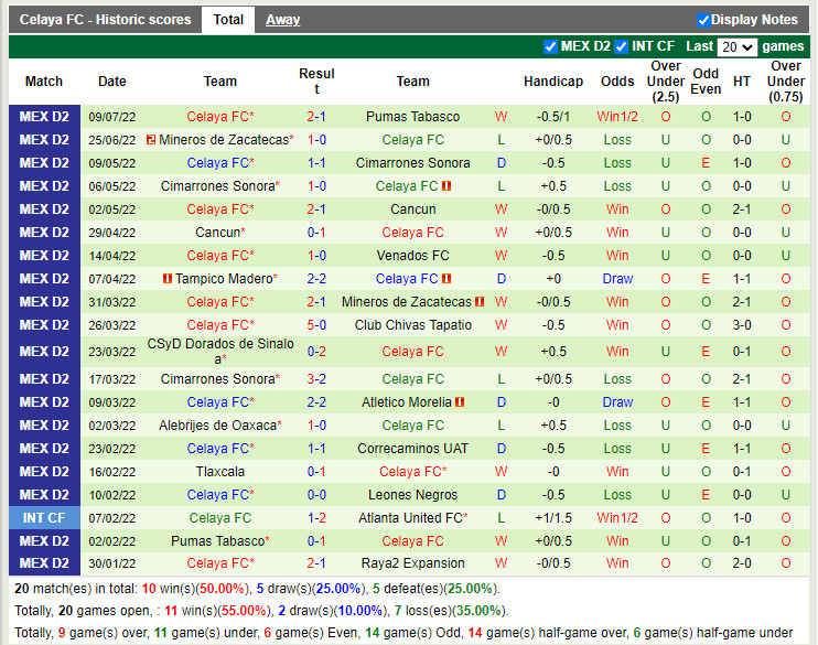 Nhận định Venados vs Celaya 9h05 ngày 157 (Hạng 2 Mexico 202223) 4
