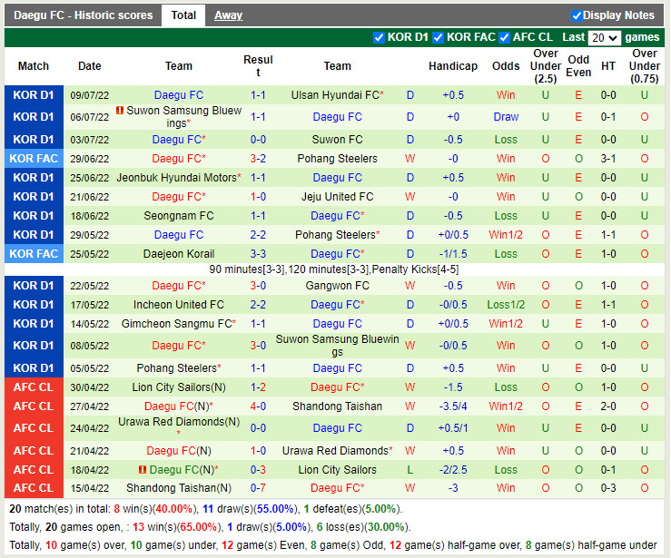 Nhận định Seoul vs Daegu 18h00 ngày 167 (VĐQG Hàn Quốc 2022) 4