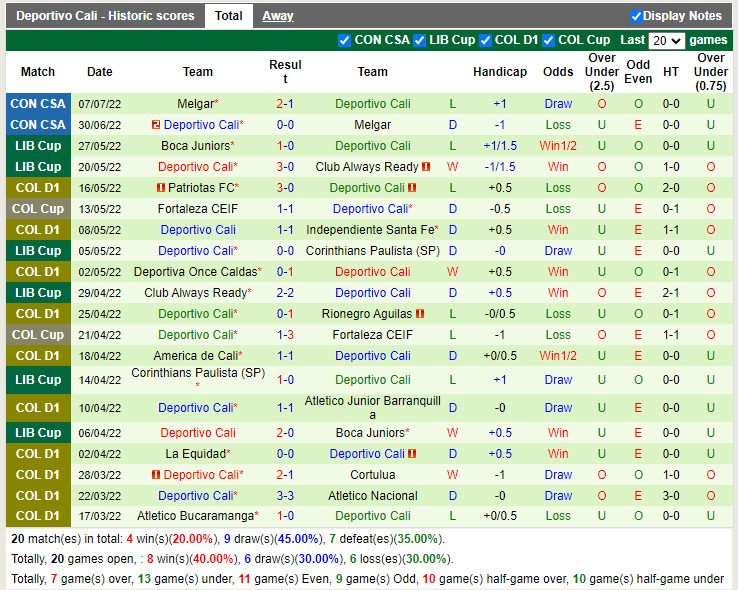 Nhận định Tolima vs Deportivo Cali 8h10 ngày 157 (VĐQG Colombia 2022) 4