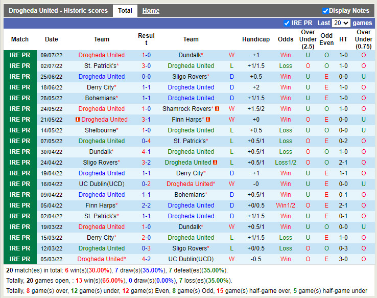 Nhận định Drogheda vs Bohemian 1h45 ngày 167 (VĐQG Ireland 2022) 3
