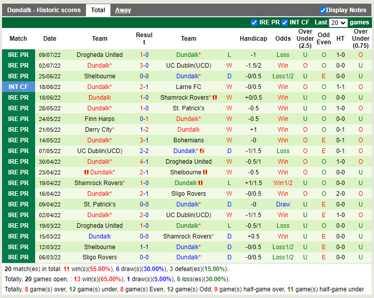 Nhận định StPatricks Athletic vs Dundalk 1h45 ngày 167 (VĐQG Ireland 2022) 4 Nhận định StPatricks Athletic vs Dundalk 1h45 ngày 167 (VĐQG Ireland 2022) 4