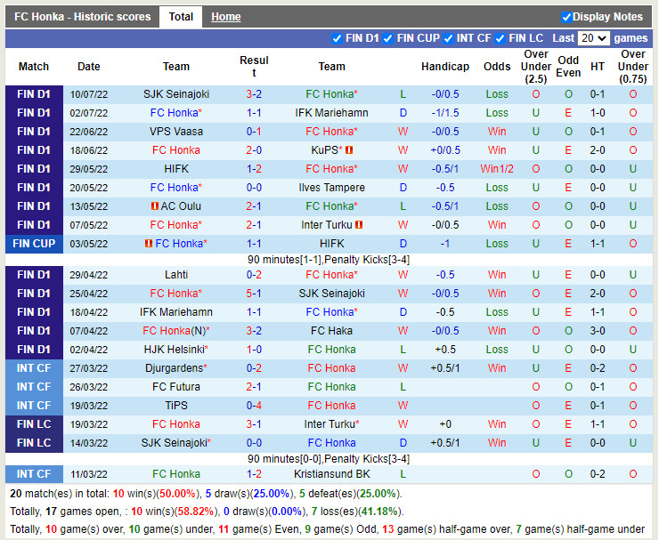 Nhận định Honka vs Lahti 22h00 ngày 157 (VĐQG Phần Lan 2022) 3