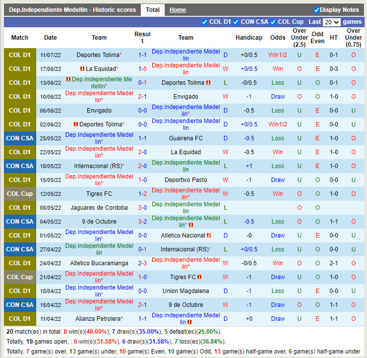 Nhận định Independiente Medellin vs Patriotas 6h05 ngày 157 (VĐQG Colombia 2022) 3 Nhận định Independiente Medellin vs Patriotas 6h05 ngày 157 (VĐQG Colombia 2022) 3