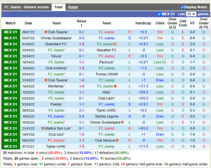Nhận định Juarez vs Queretaro 9h05 ngày 167 (VĐQG Mexico 202223) 3 Nhận định Juarez vs Queretaro 9h05 ngày 167 (VĐQG Mexico 202223) 3