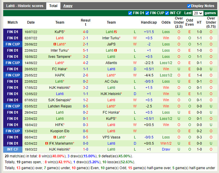 Nhận định Honka vs Lahti 22h00 ngày 157 (VĐQG Phần Lan 2022) 4