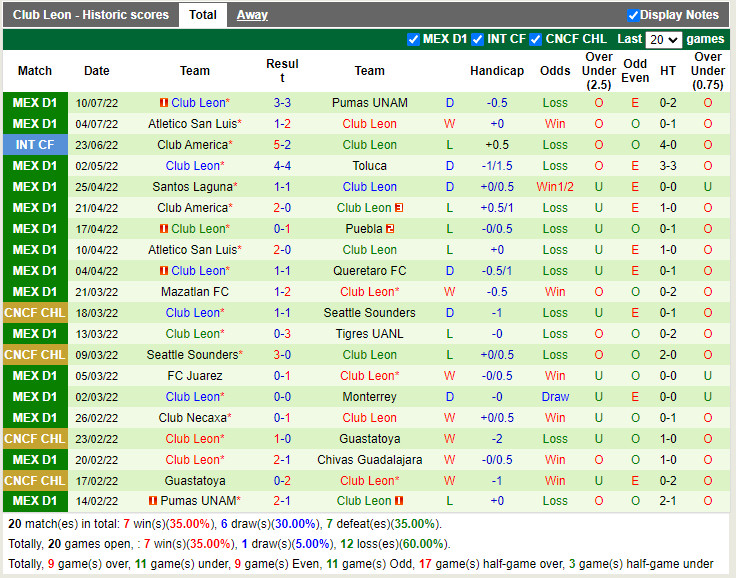 Nhận định Puebla vs Leon 7h00 ngày 167 (VĐQG Mexico 202223) 4