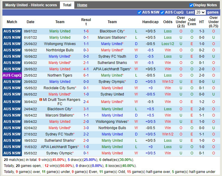 Soi kèo Manly United vs Mt Druitt Town VĐQG bang New South Wales 2022 3