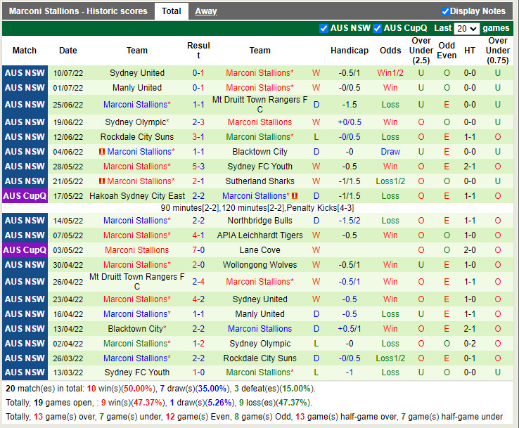 Nhận định Wollongong Wolves vs Marconi Stallions 16h30 ngày 157 (VĐQG bang New South Wales 2022) 4